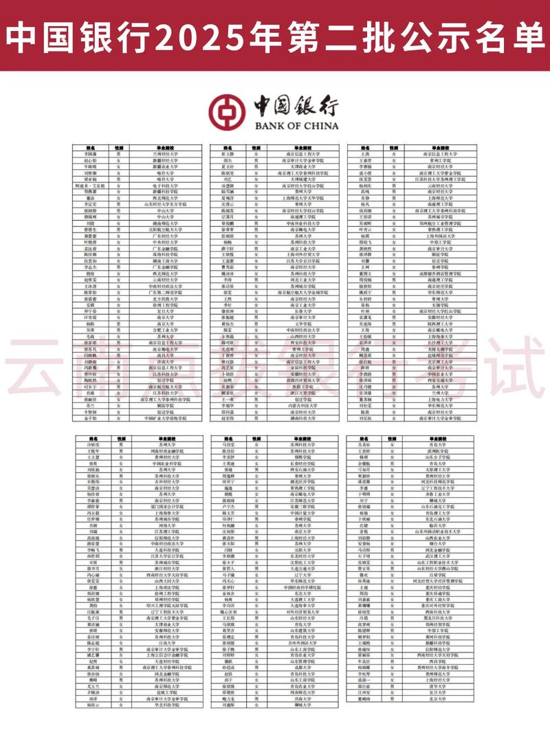 中国银行校招人数今年多少？-图1