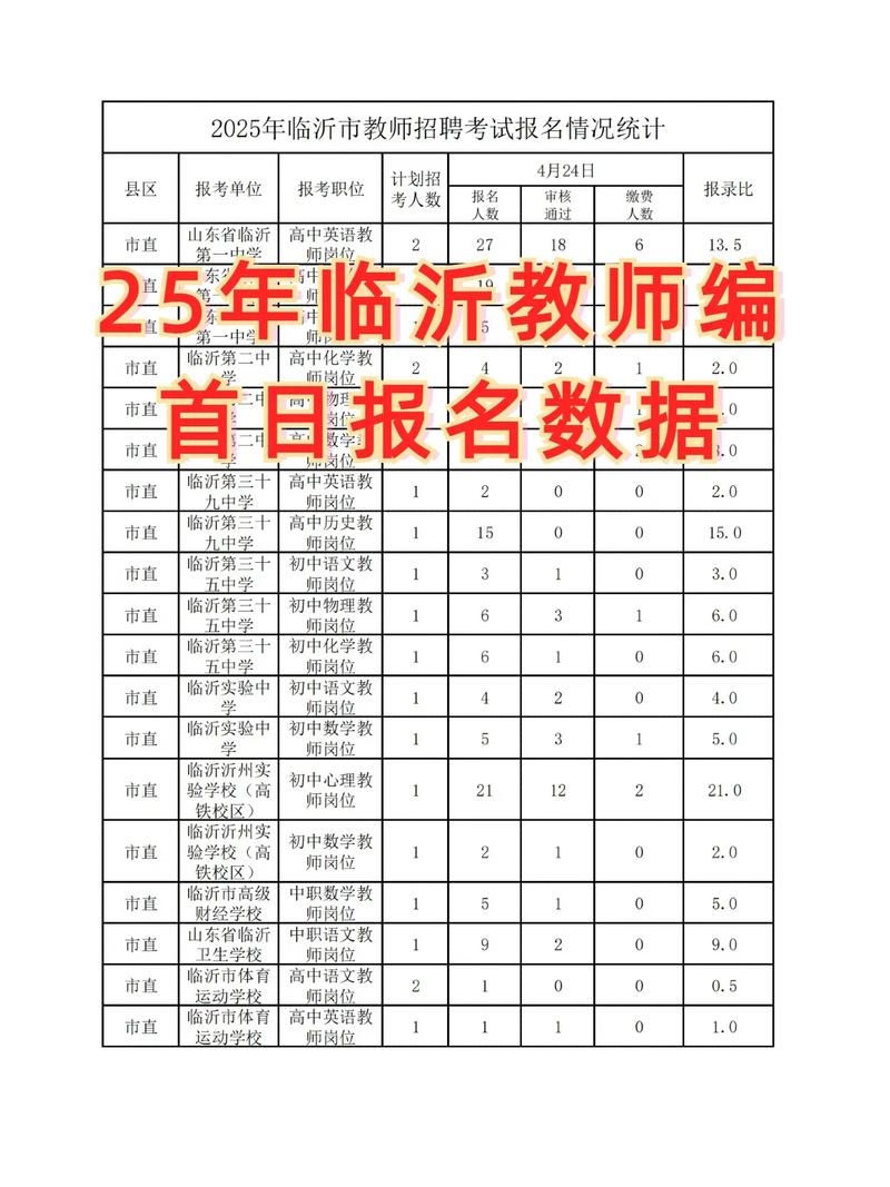 2025正定教师招聘何时开始？有何条件？-图3