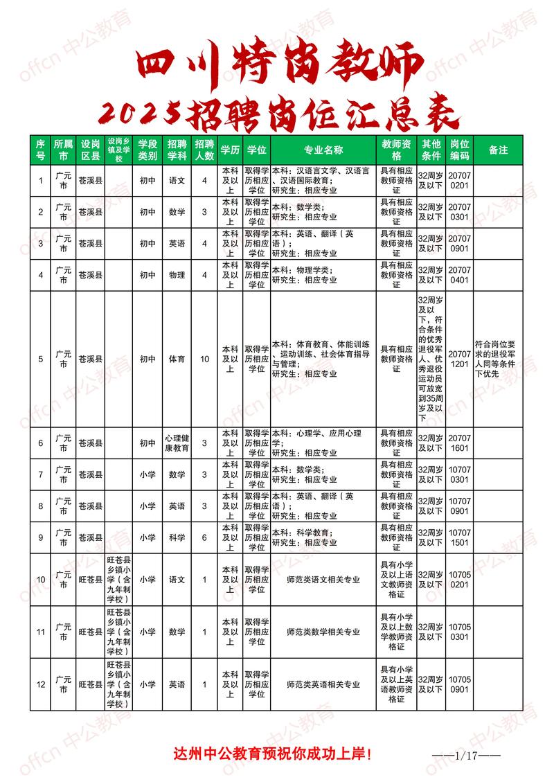 2025无为县教师招聘何时开始报名？-图3