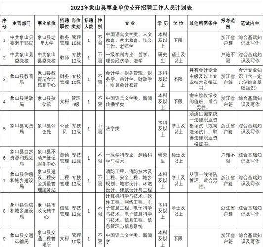 象山2025教师招聘何时开始？-图3