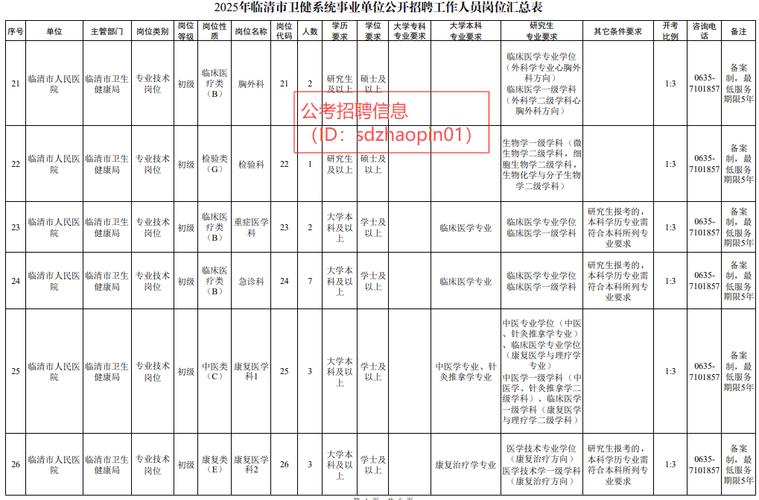 2025新沂事业单位招聘何时开始？-图1