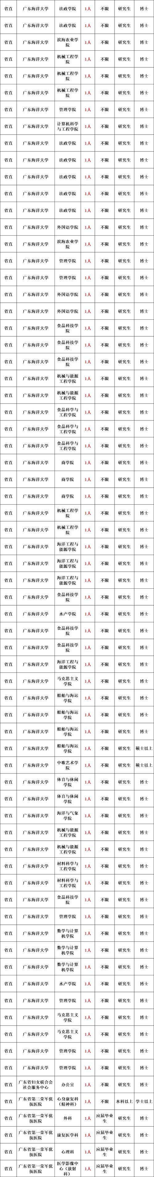 2025新沂事业单位招聘何时开始？-图3