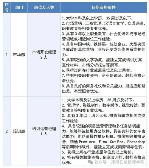 郑州地铁校园招聘拟录取结果何时公布？-图2