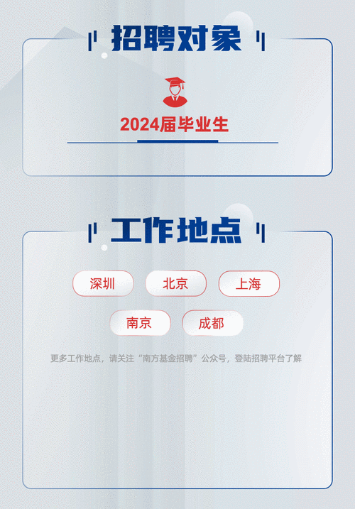 南方基金校园招聘有何新动向？-图1