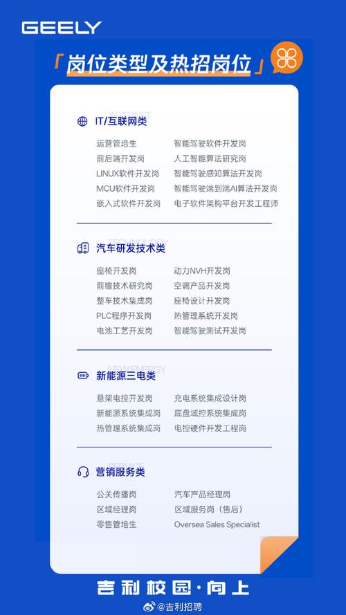 吉利2025校招有哪些岗位？-图1
