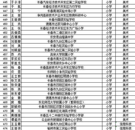 长春2025教师招聘何时开始报名？-图1