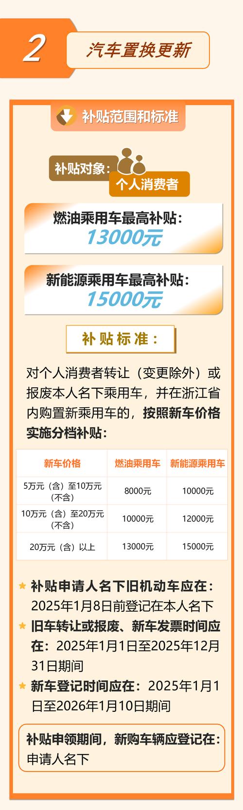 2025浙江事业单位车改有何新变化？-图3