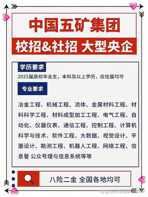 五矿2025校招何时启动？岗位有何新变化？-图1