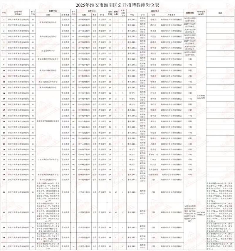淮阴区2025教师招聘何时开始报名？-图1