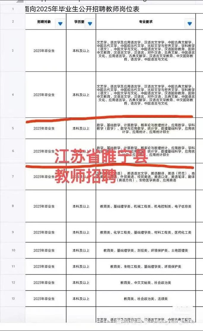 2025睢宁事业单位招聘何时开始？-图3