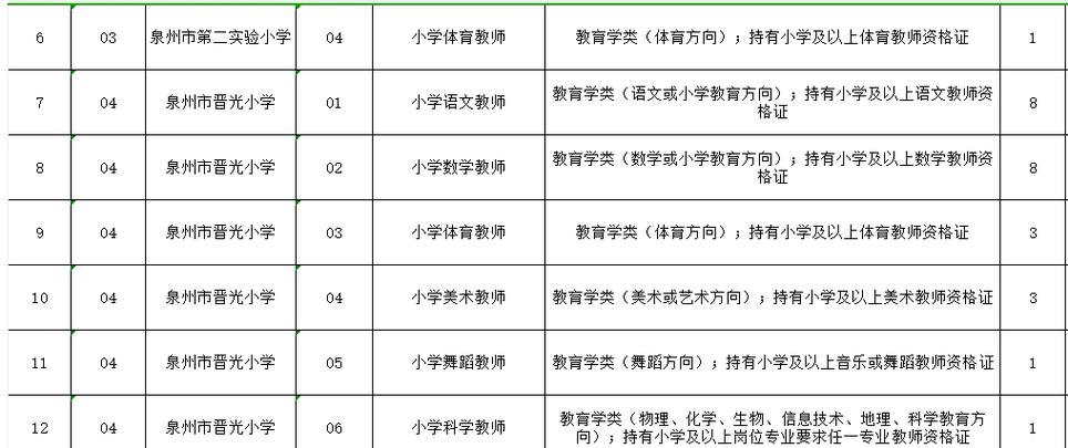 2025泉港教师招聘何时开始？-图3