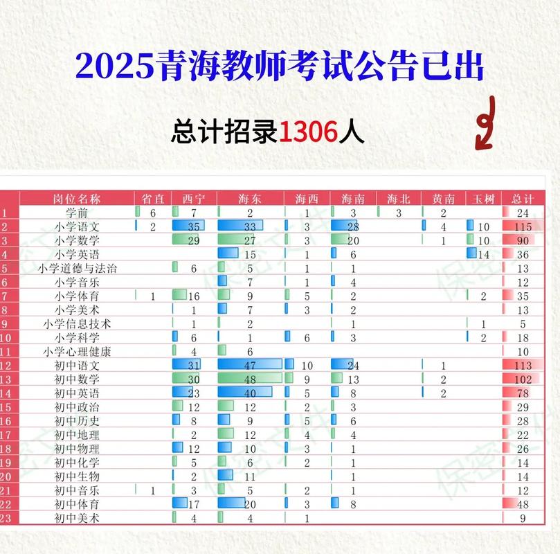 2025青海教师招聘何时启动？-图2