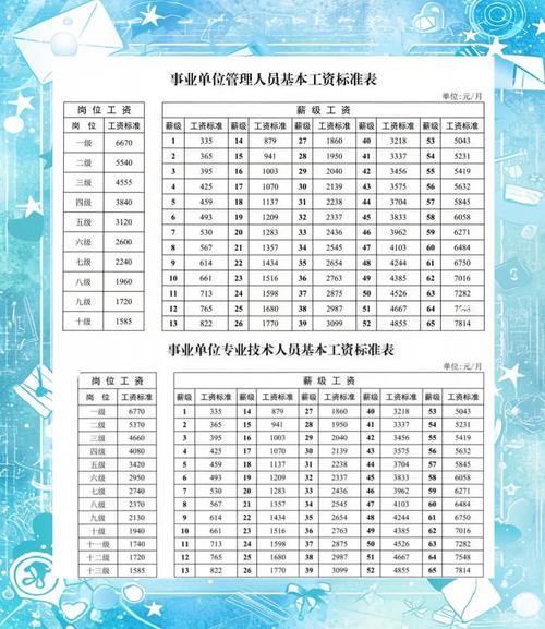 事业单位岗位工资仅1490元是否合理？-图1