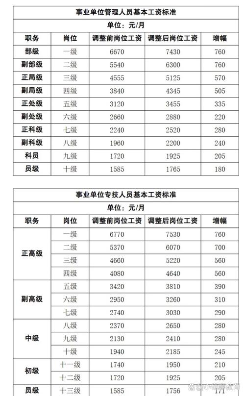 事业单位岗位工资仅1490元是否合理？-图2