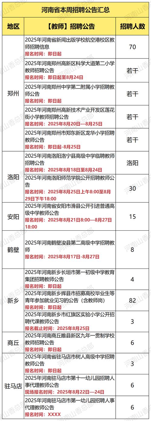 河南2025教师招聘何时开始报名？-图3
