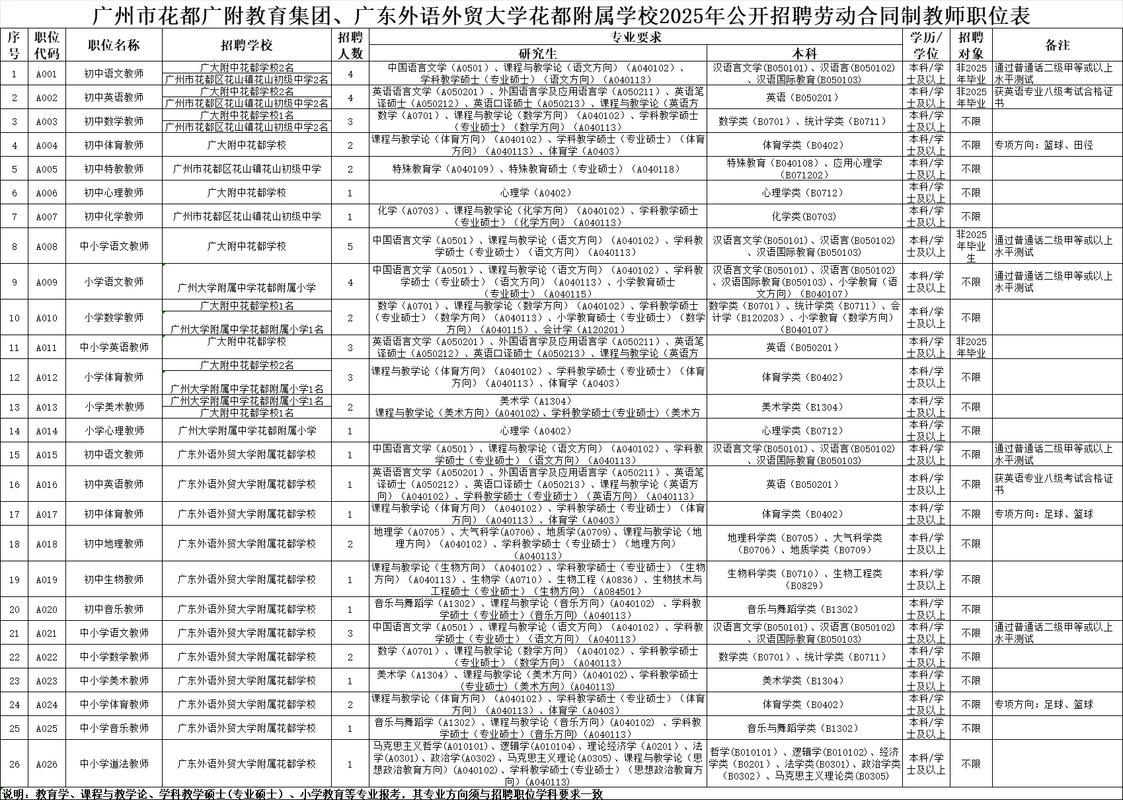 花都区2025教师招聘何时启动？-图2