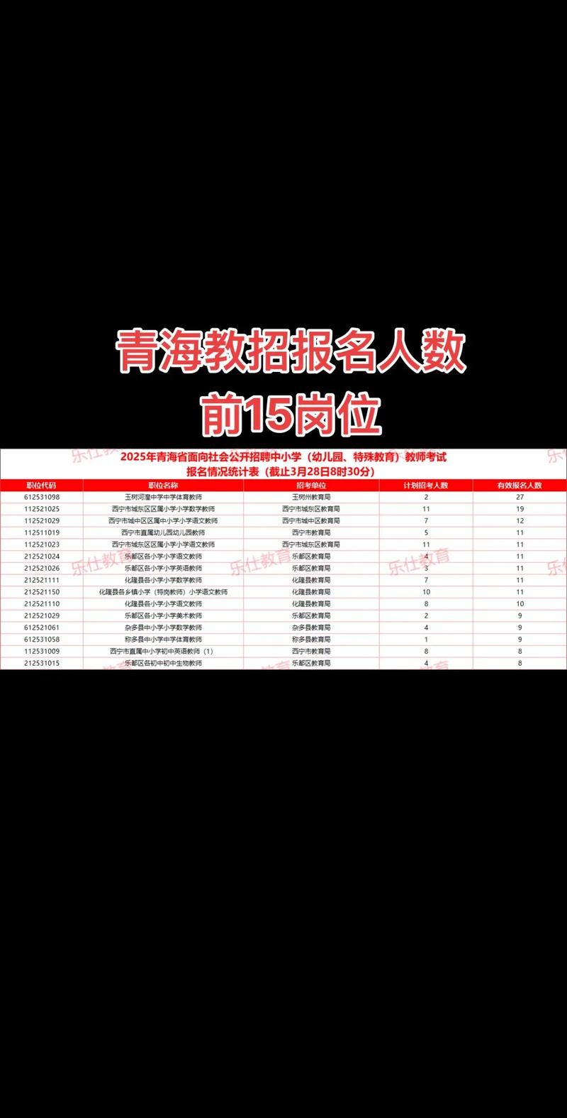 西宁市2025教师招聘何时开始报名？-图2