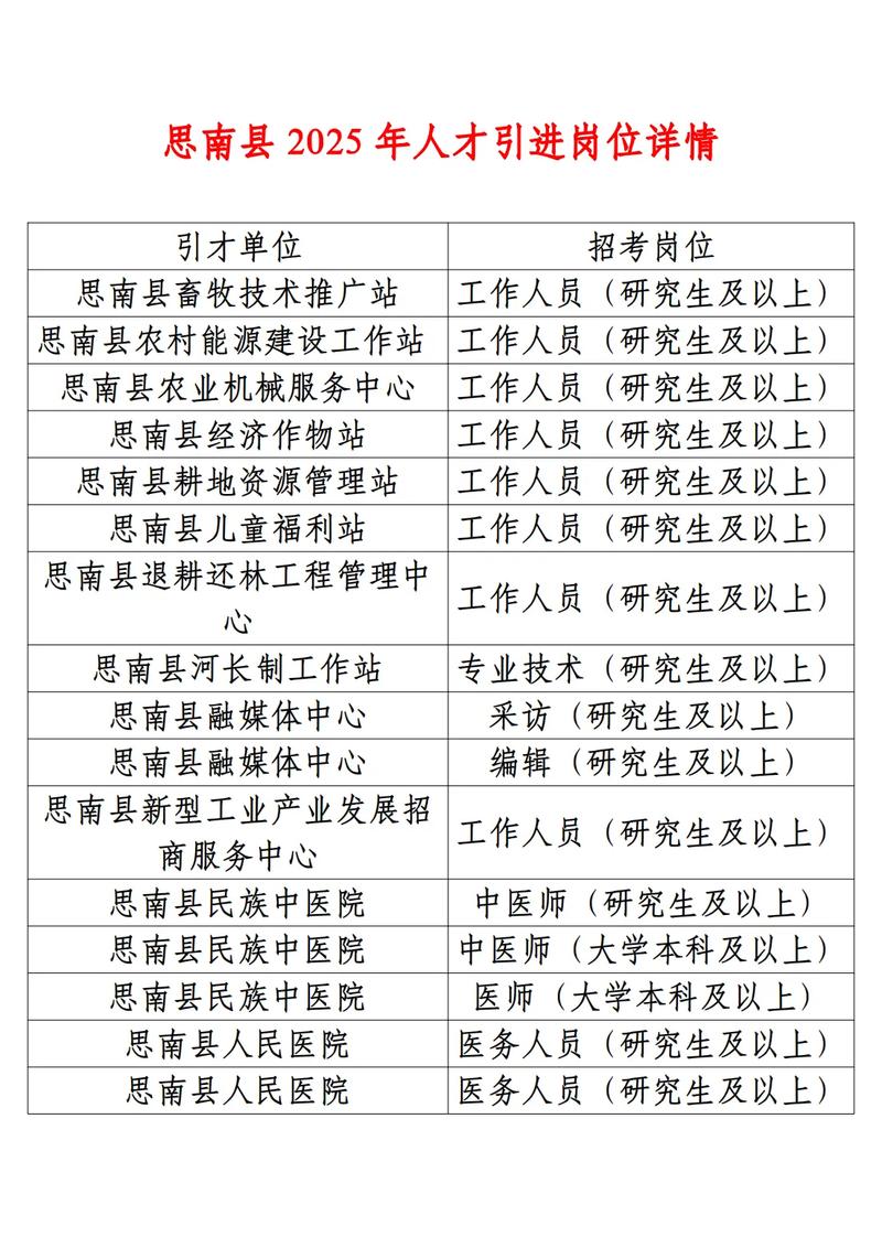 思南事业单位2025招聘何时开始？-图2