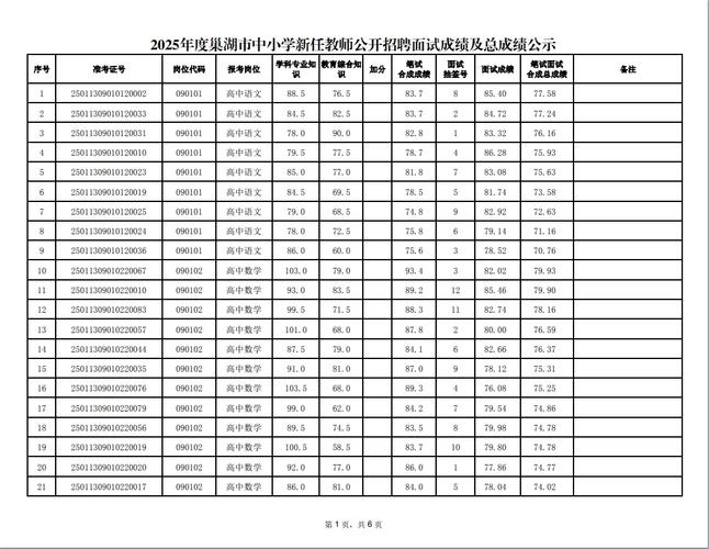 巢湖市2025教师招聘何时启动？-图1