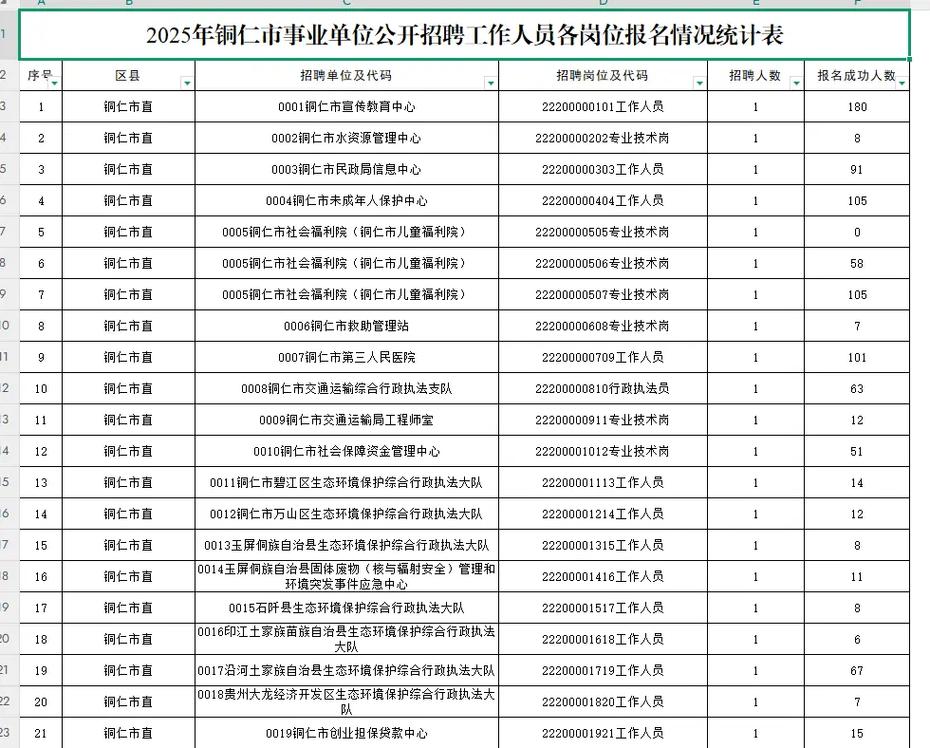 2025铜仁事业单位招聘何时开始？-图2