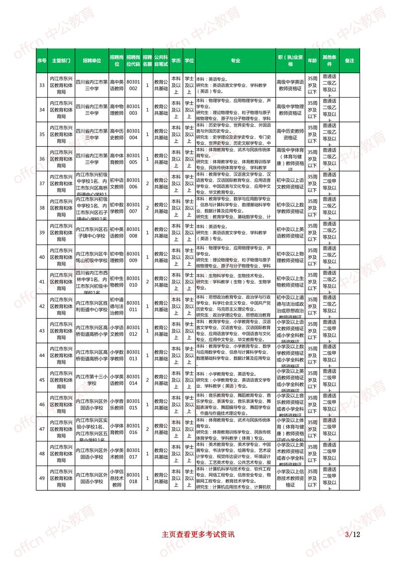 抚顺市教师招聘2025-图2