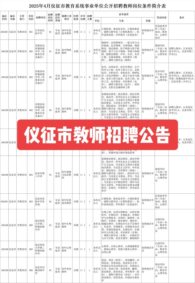 2025仪征事业单位招聘何时开始？-图1