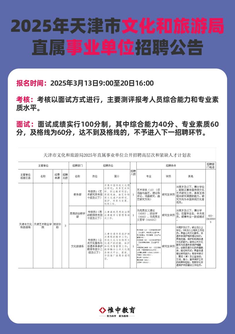 天津事业单位2025招聘何时开始？-图1