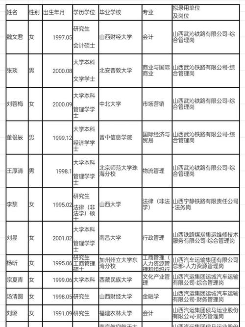 企业校园招聘人员名字有何意义？-图2