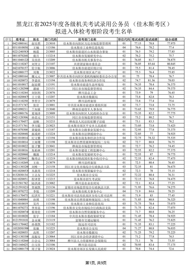 2025印江事业单位成绩何时出?-图3 2025印江事业单位成绩何时出?-图3