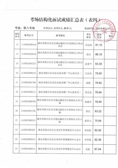 2025榕江事业单位成绩何时出？-图1