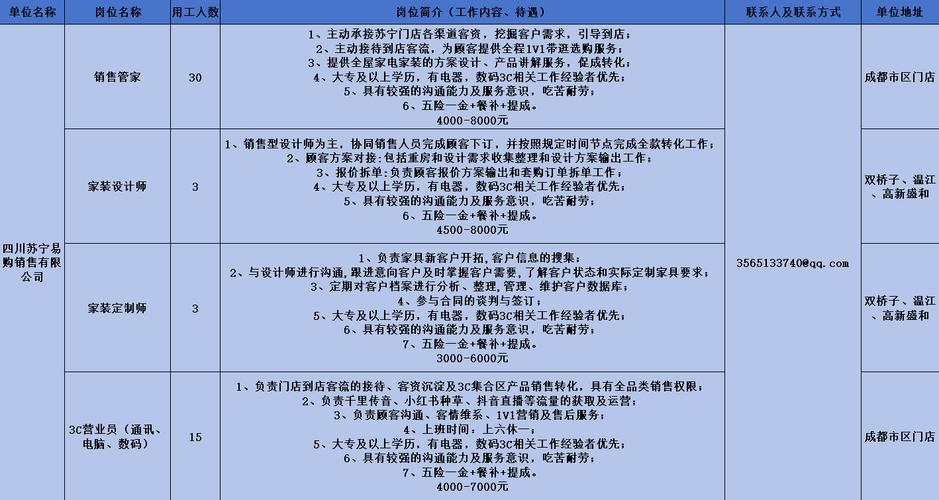 苏宁2025校招，岗位要求有哪些？-图1