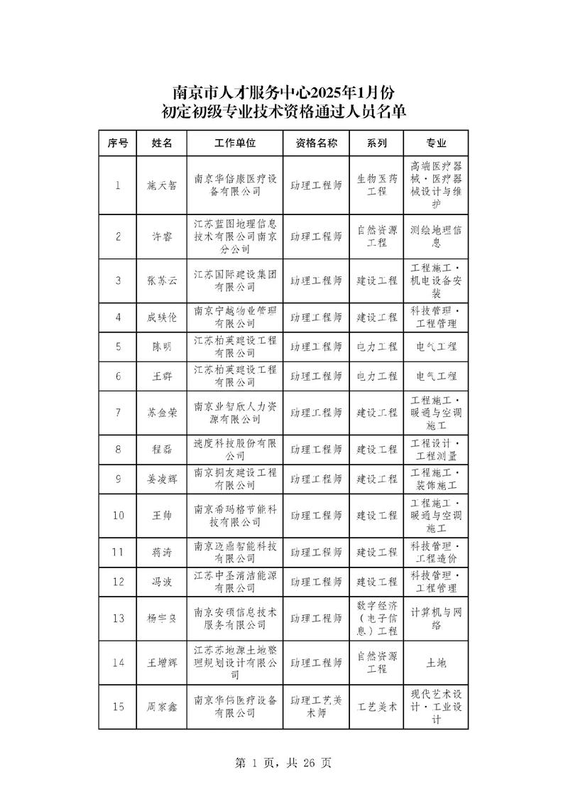 2025南京事业单位公示名单有哪些变化？-图3