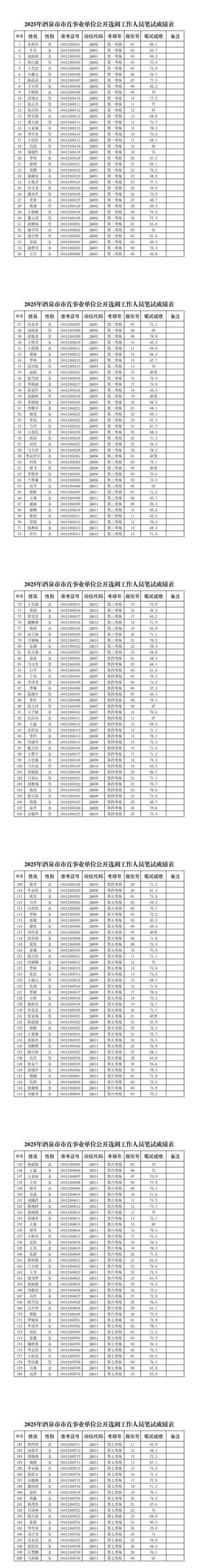 2025浠水事业单位成绩何时出?-图2 2025浠水事业单位成绩何时出?-图2