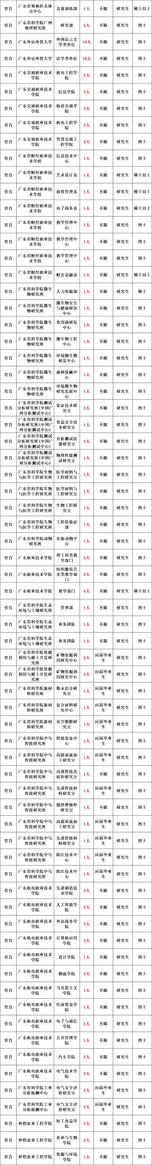 2025鄱阳事业单位招聘何时开始？-图1