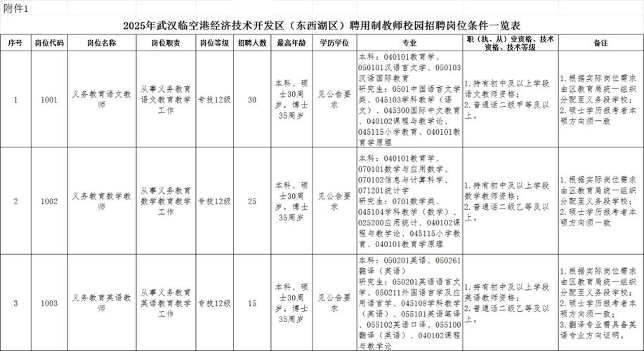 2025武陵区教师招聘何时开始报名?-图1 2025武陵区教师招聘何时开始报名?-图1