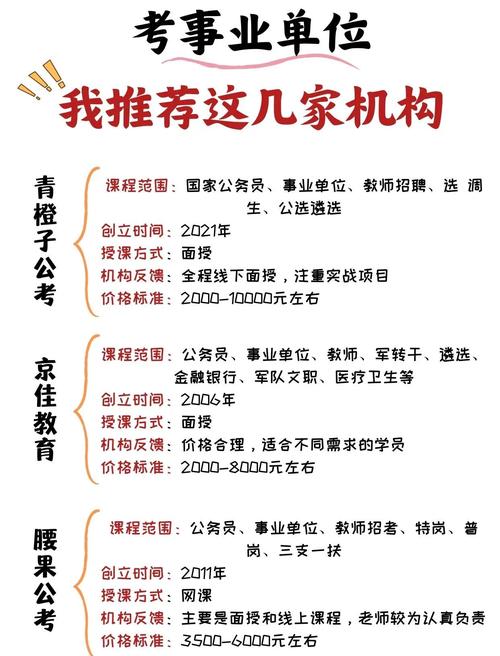 事业单位笔试培训班到底有没有用?-图2 事业单位笔试培训班到底有没有用?-图2