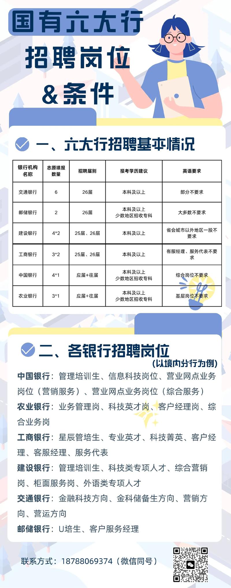 湖南银行校园招聘有哪些要求与流程？-图3