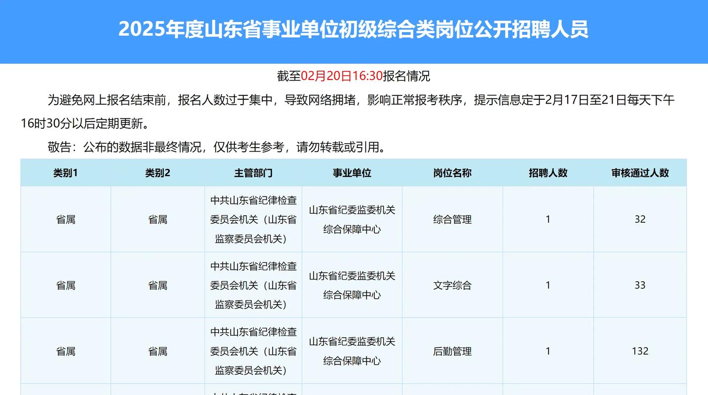 山东事业单位招聘考试网入口是什么？-图3