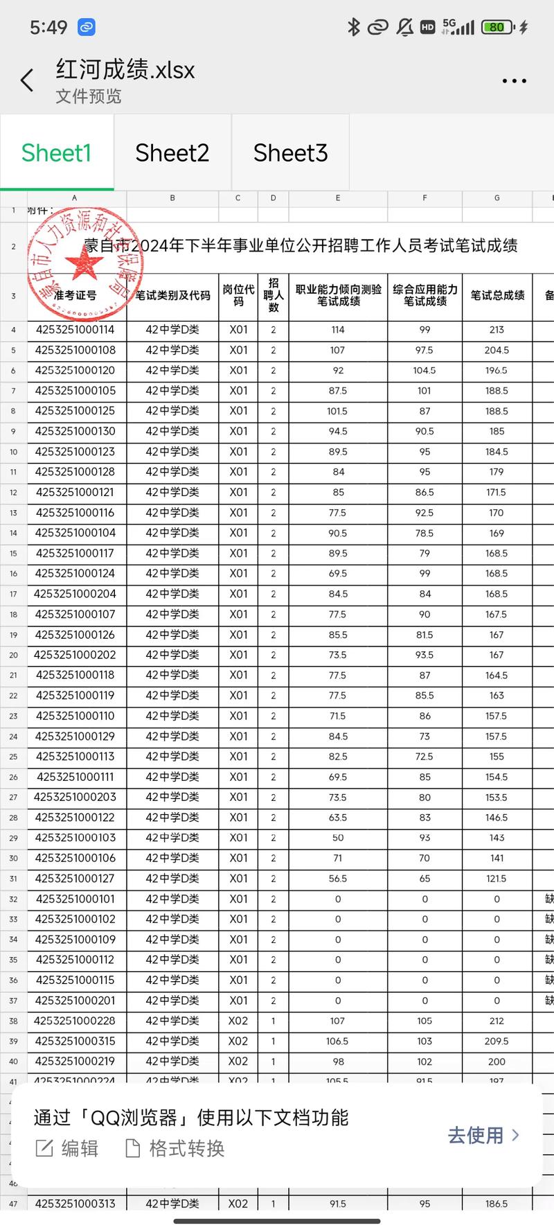 云南省财政厅事业单位成绩-图2