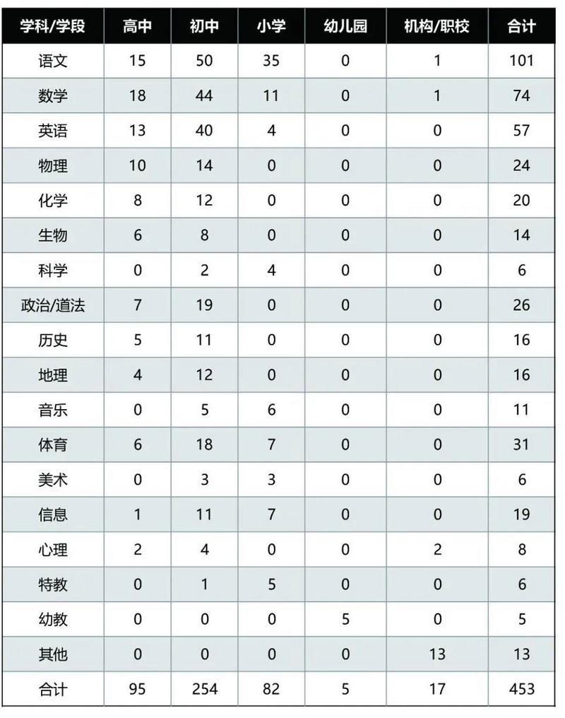 徐汇区2025教师招聘何时启动？-图1