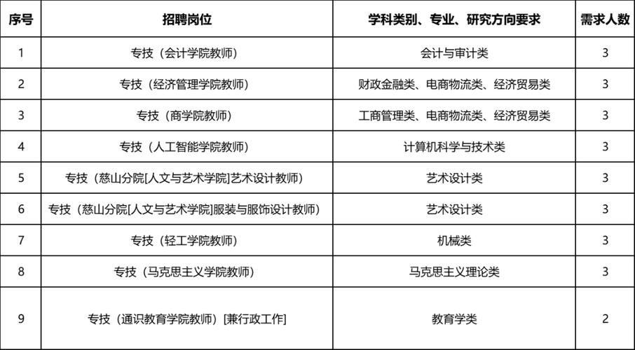福州事业单位招聘何时开始？-图2