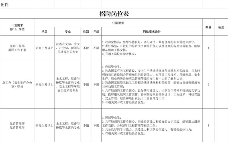 福州事业单位招聘何时开始？-图3