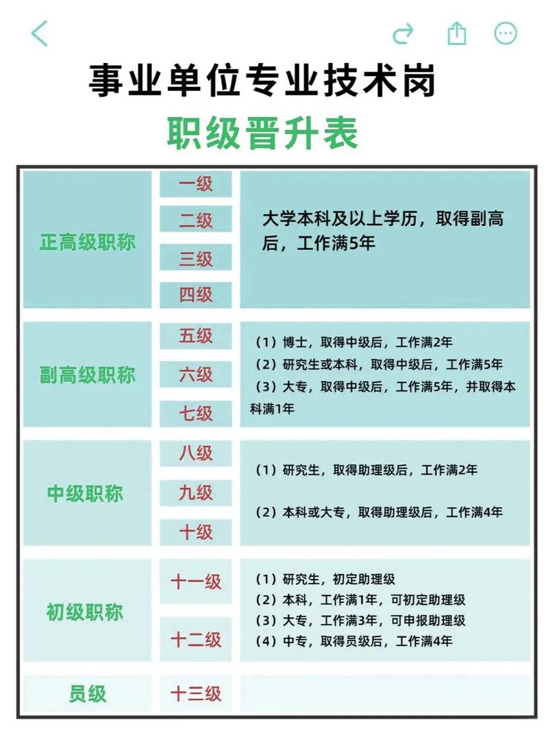 中级职称评定标准具体有哪些核心条件？-图1