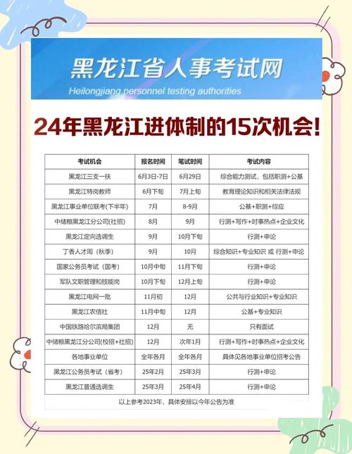 黑龙江事业单位招聘考试网发布什么信息？-图2