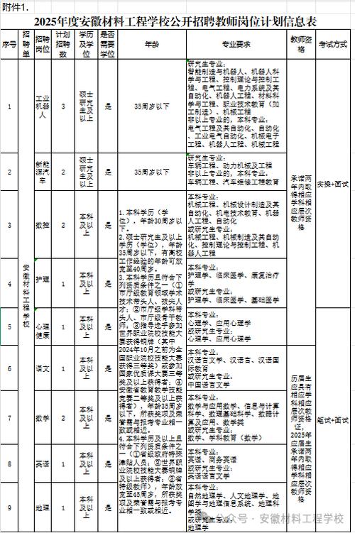 2025安徽教师招聘何时开始报名?-图1 2025安徽教师招聘何时开始报名?-图1