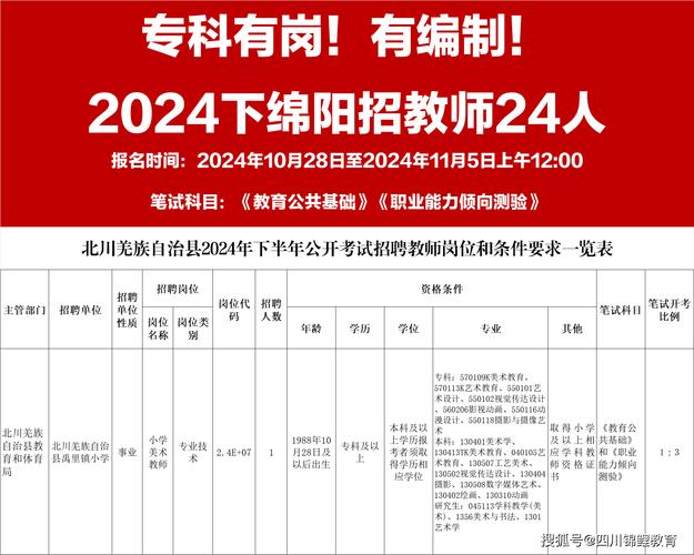 绵阳2025教师招聘何时开始？-图2