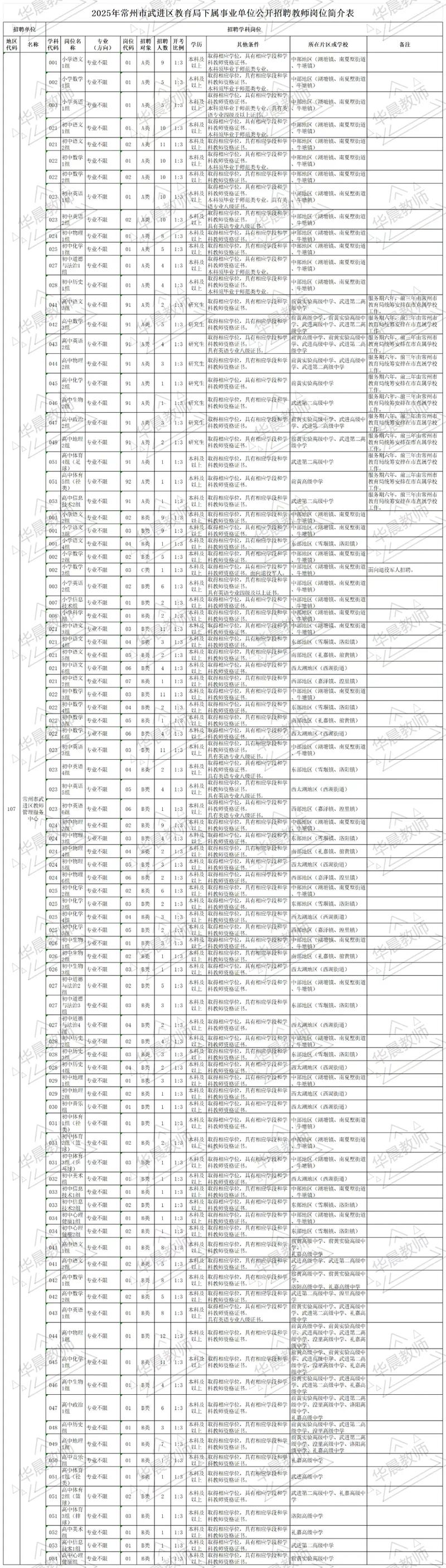 武进区2025教师招聘何时开始报名？-图3