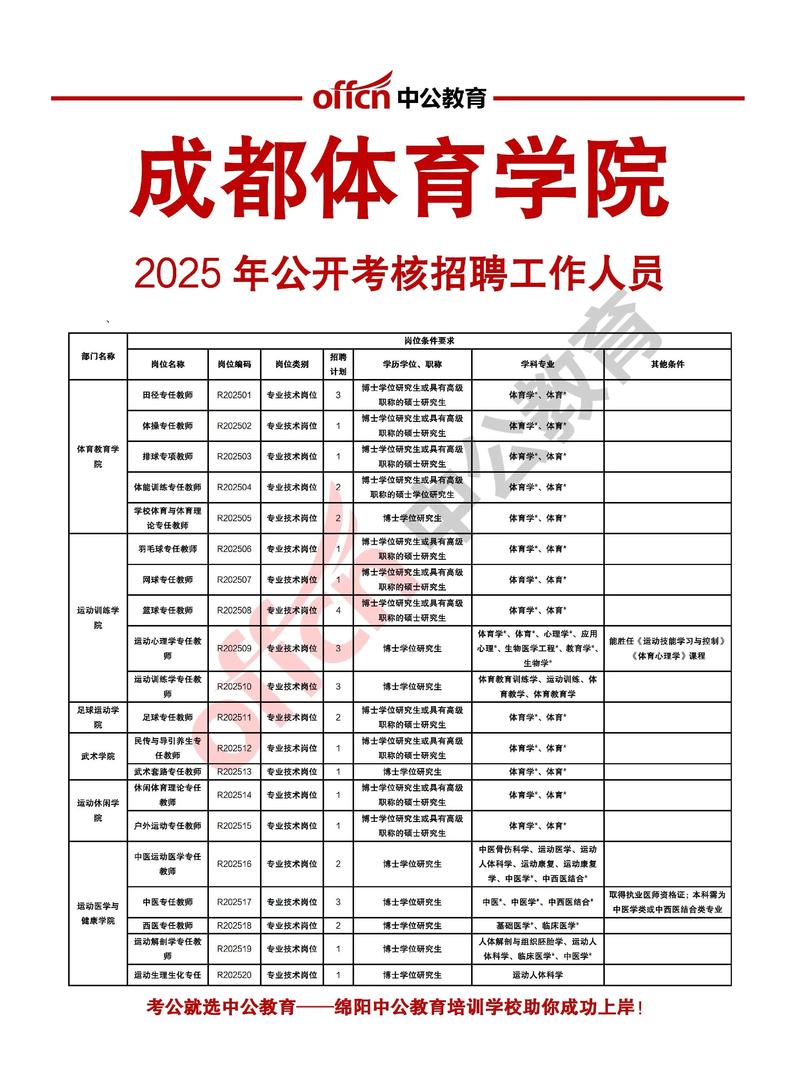 成都2025校招何时启动?岗位有何变化?-图1 成都2025校招何时启动?岗位有何变化?-图1