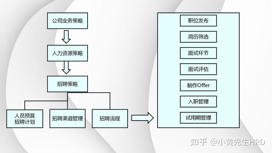 新华三校园招聘宣讲流程是怎样的?-图3 新华三校园招聘宣讲流程是怎样的?-图3