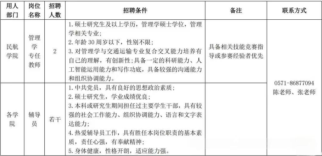 2025杭州教师招聘何时开始？-图3